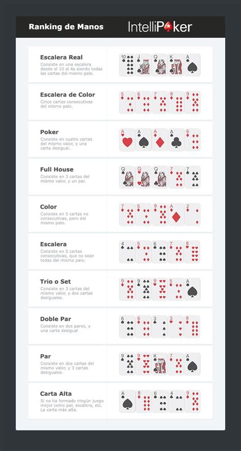 6 o homem a tabela de estratégia de poker