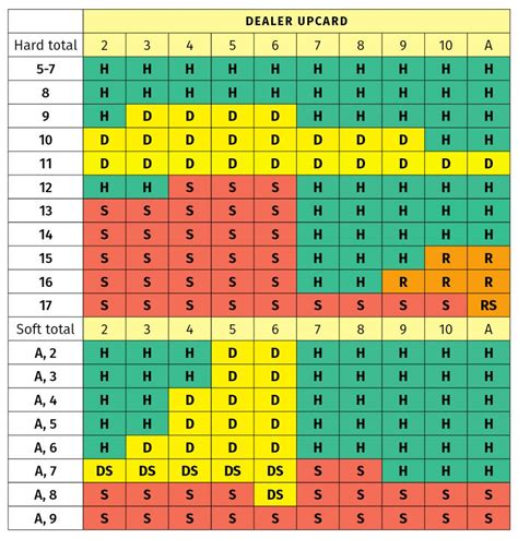 Blackjack fórmula matemática