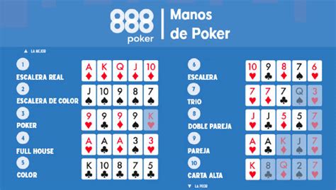 Calculadora de probabilidades de poker gráfico