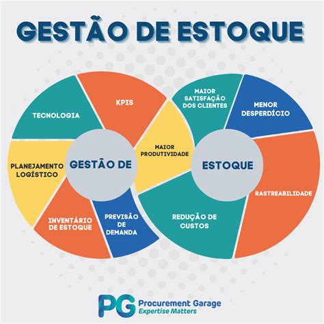 Casino sistemas de gestão de compreender as noções básicas