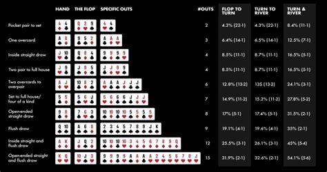 Holdem chance calculadora