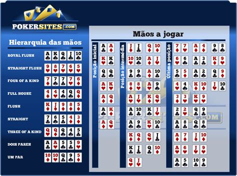 Holdem mão intervalos de calculadora