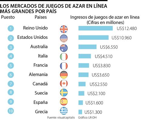 Jogos de azar ganhos tributáveis reino unido