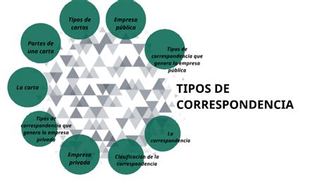 Matérias roleta tipos de correspondência