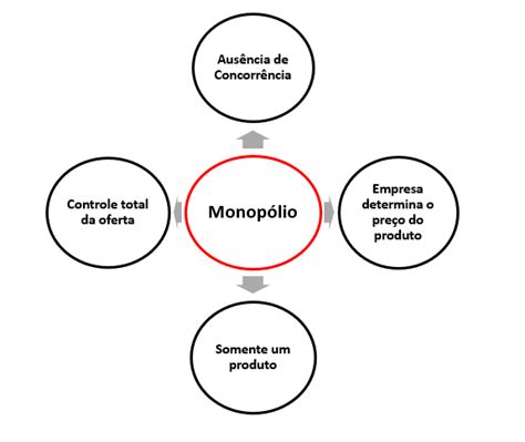 Monopólio grande evento de fenda de revisão