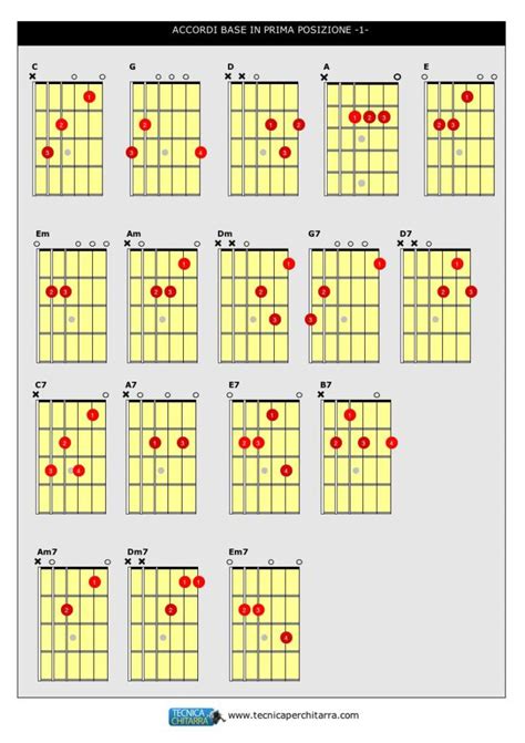 Poker face accordi chitarra