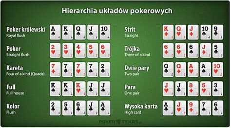 Poker oznaczenia kart