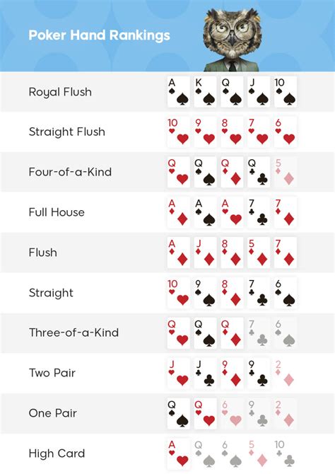 Poker to play deutsch lernen