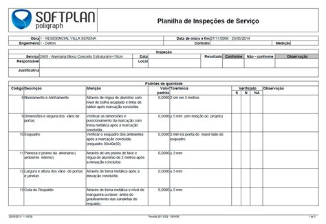 Pontos de verificação de máquina de fenda