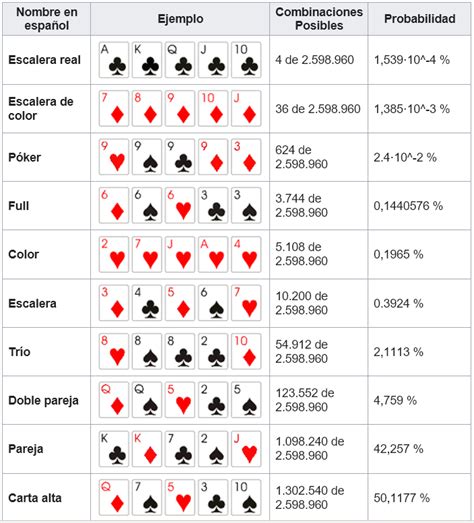 Quais são as probabilidades implícitas de poker