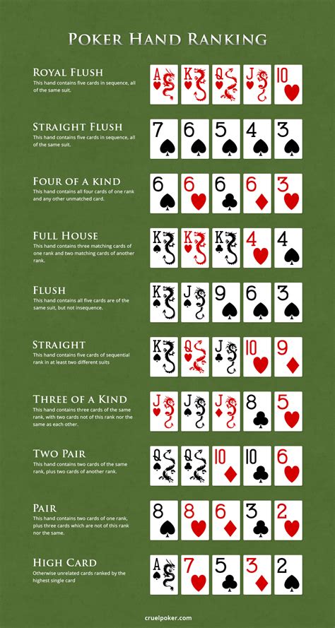 Reglas de poker texas wikipédia