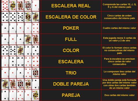 Reglas del poker texas holdem pecado limite